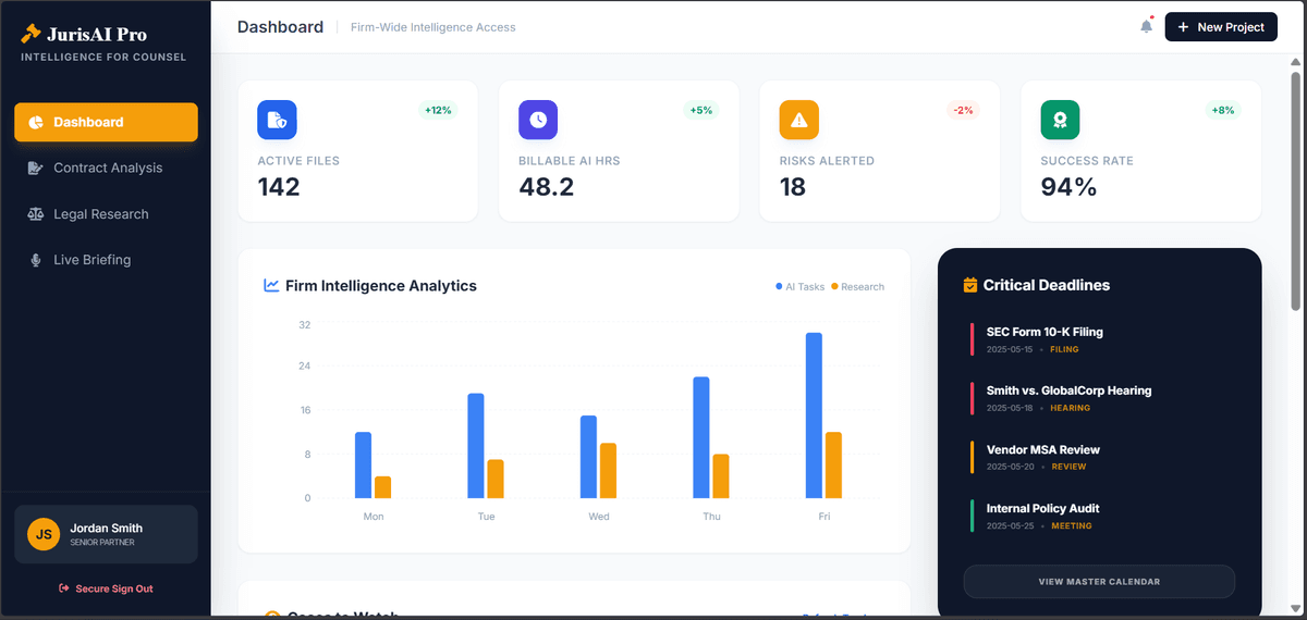 Legal Firms & Professional Practices